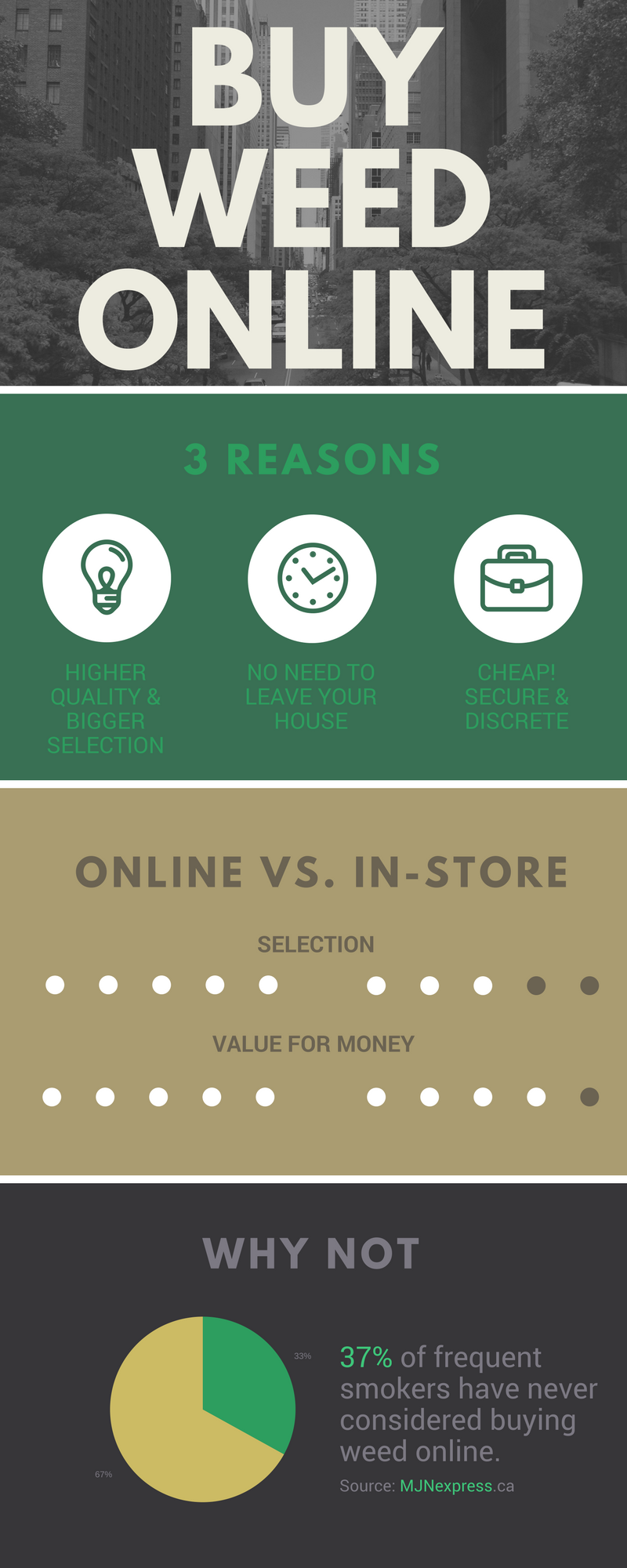 buy weed online Canada infographic